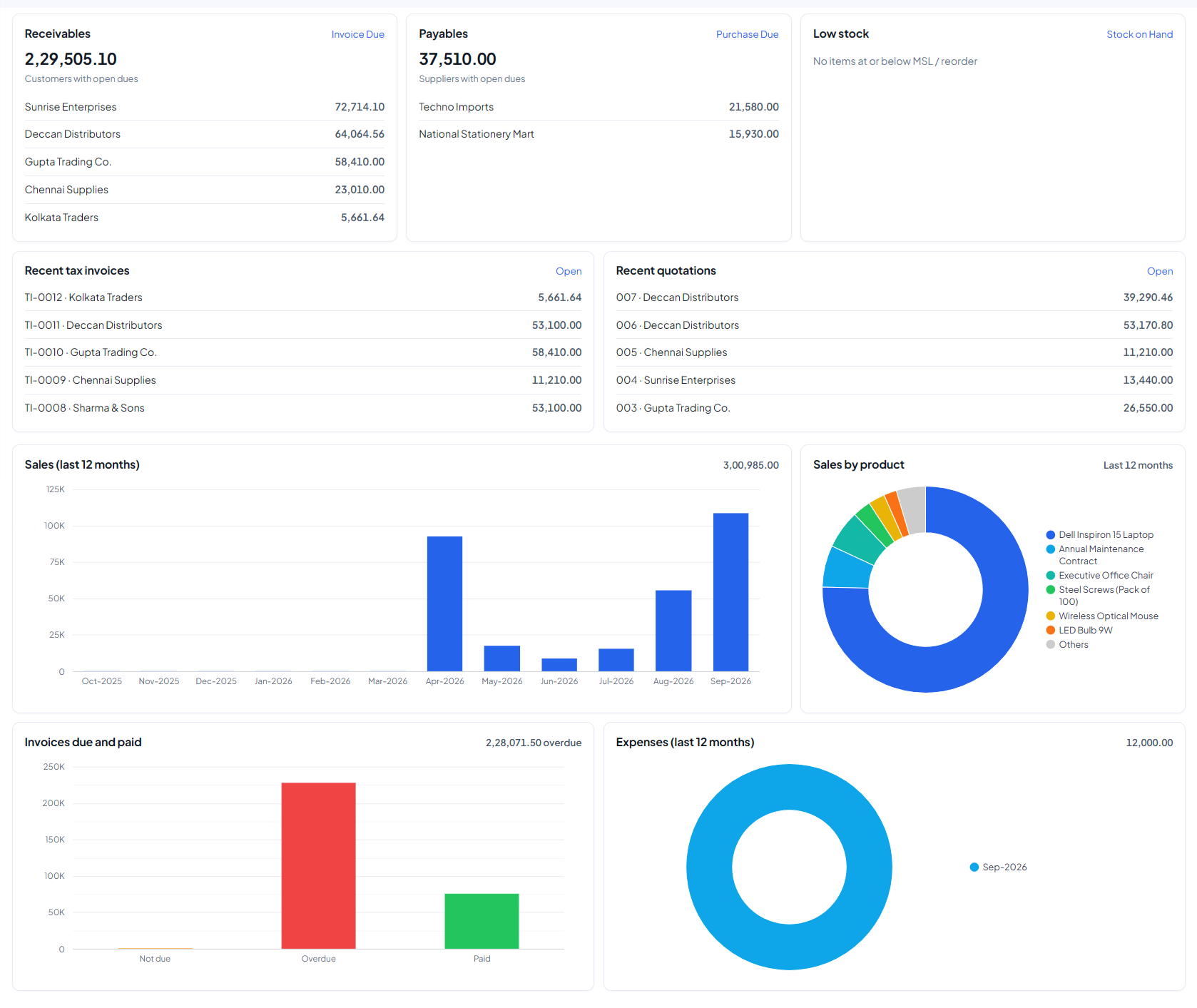 CraveInvoice dashboard